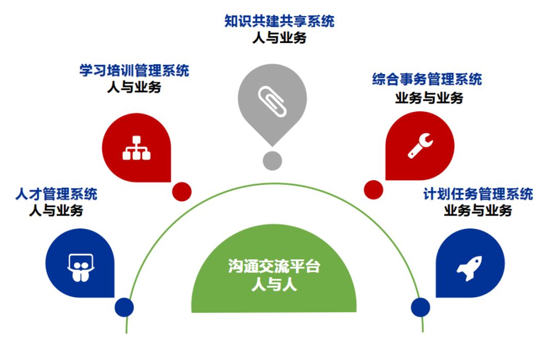 遠程協同成為熱點 遠光“企業家園”賦能企業敏捷高效復工