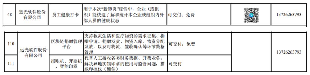 遠光軟件5款產品入選廣東省工信廳企業助力抗疫復工產品名單