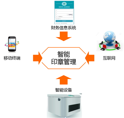 遠光軟件5款產品入選廣東省工信廳企業助力抗疫復工產品名單