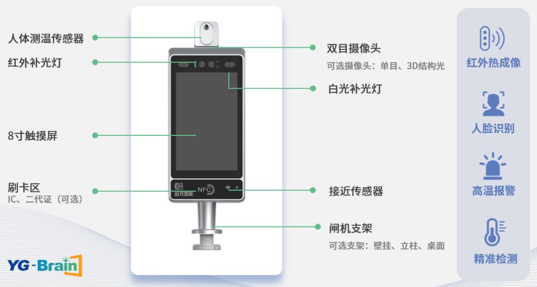 遠光智能人臉識別測溫儀助力防疫攻堅戰