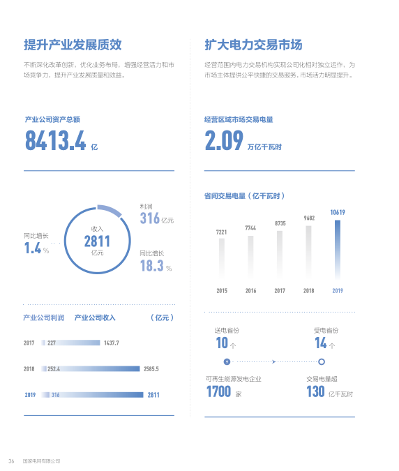 總投入4973億元！國家電網發布2020年發展計劃