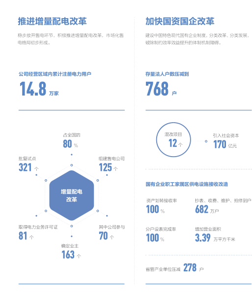 總投入4973億元！國家電網發布2020年發展計劃