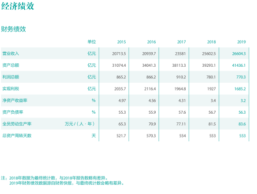 總投入4973億元！國家電網發布2020年發展計劃