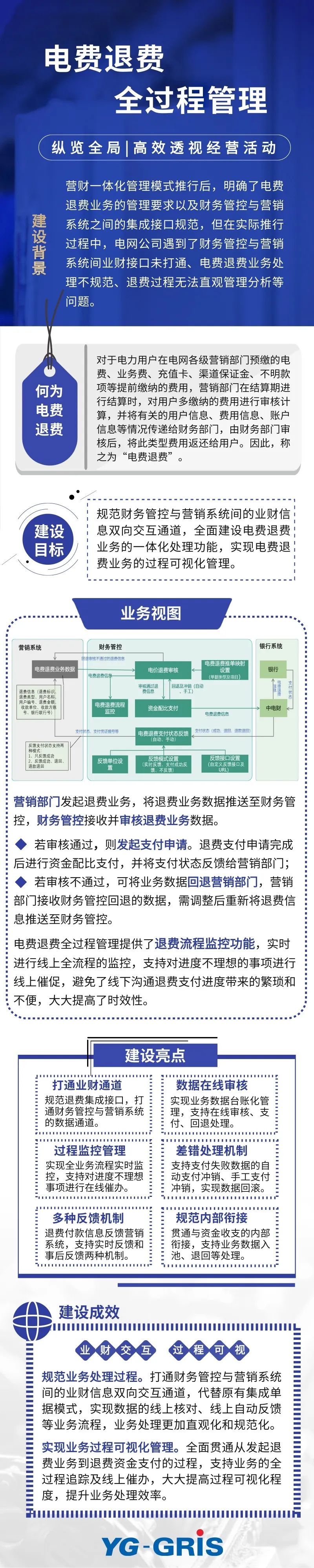 電費(fèi)退費(fèi)全過(guò)程管理，讓業(yè)務(wù)處處“看得見(jiàn)”！