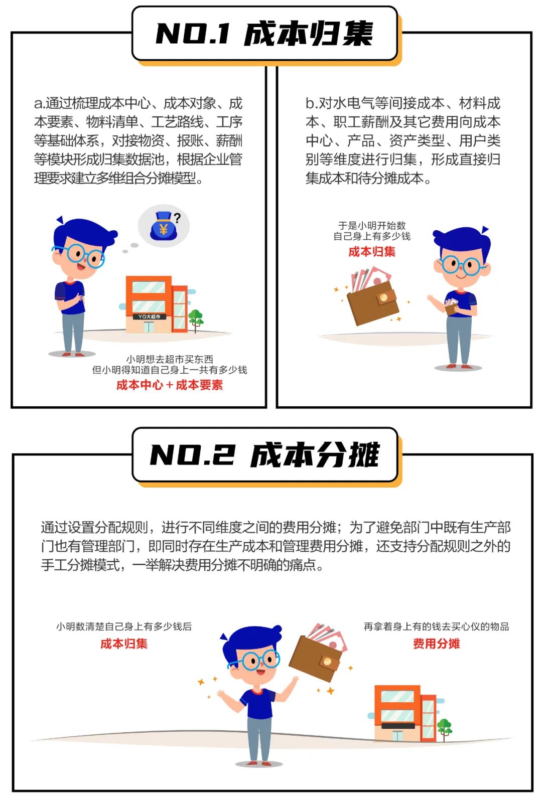 提升企業利潤，你需要......一款企業利潤挖掘器！