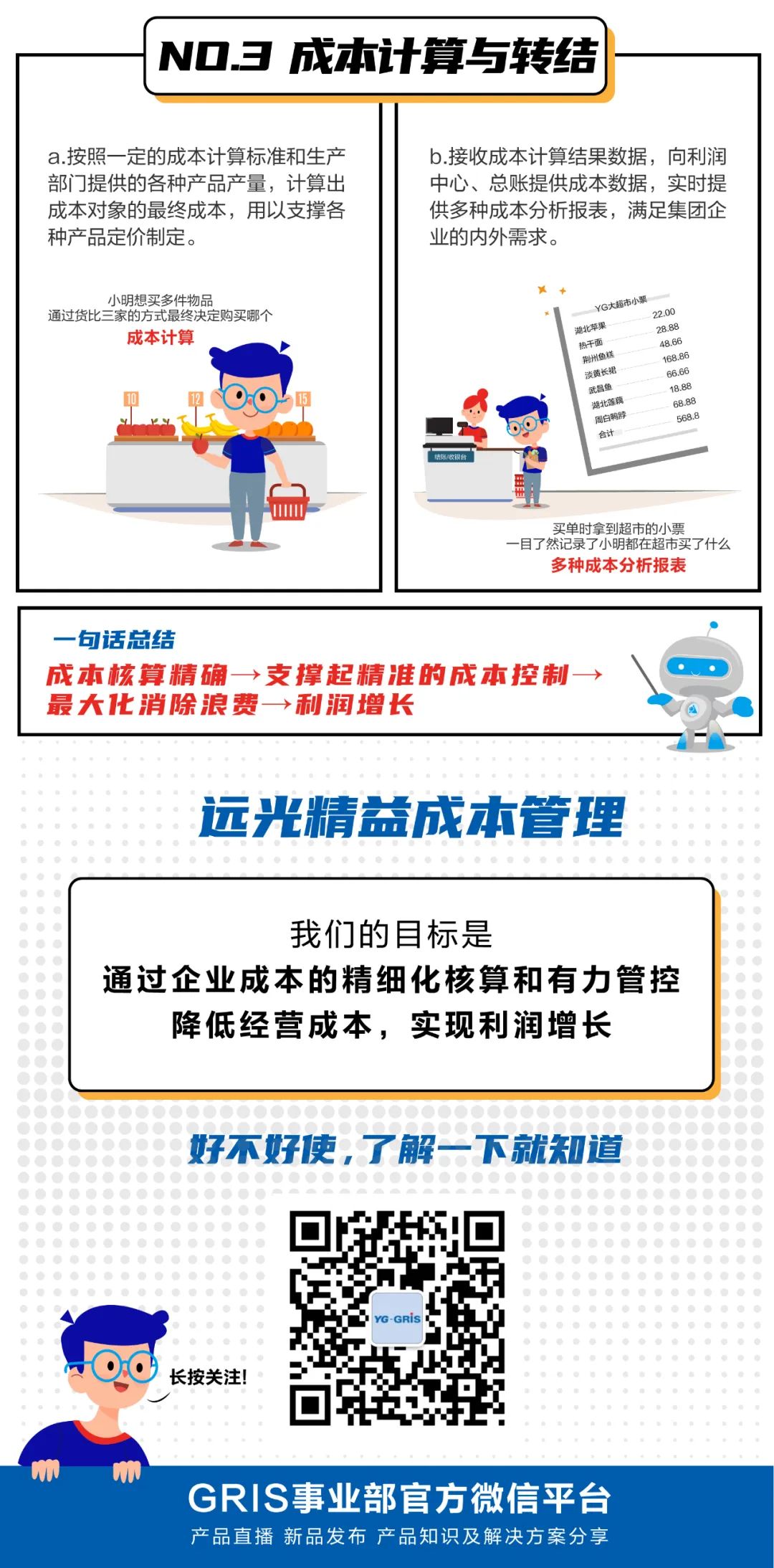 提升企業利潤，你需要......一款企業利潤挖掘器！