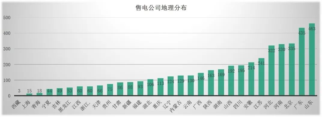 回顧 | 2020年一季度電力市場動態匯總