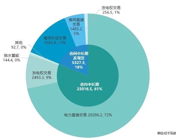 回顧 | 2020年一季度電力市場動態匯總