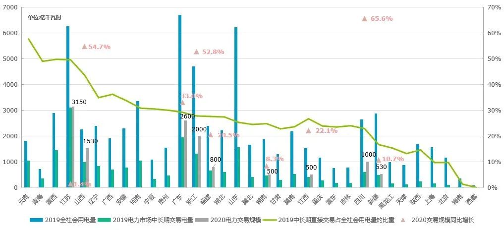 回顧 | 2020年一季度電力市場動態匯總