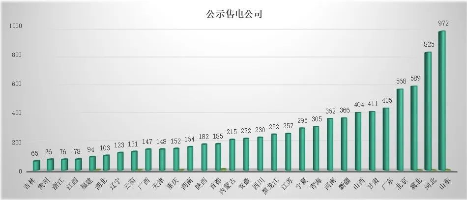 回顧 | 2020年一季度電力市場動態匯總