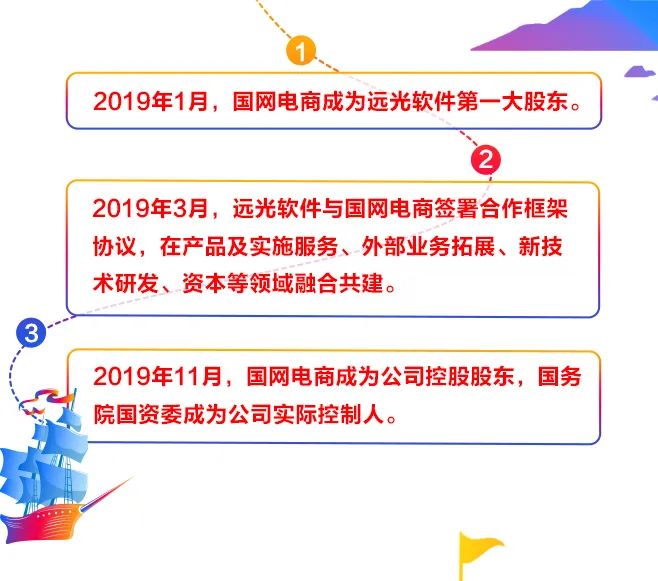 一張圖看懂遠光軟件2019年年報