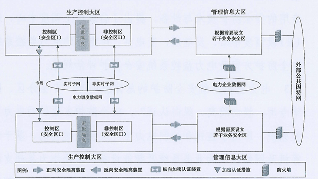 橫向隔離、縱向認(rèn)證，遠(yuǎn)光燃料安保星為電廠生產(chǎn)安全保駕護(hù)航