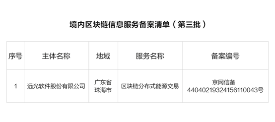 遠光軟件分布式能源交易入選網信辦第三批區塊鏈信息服務備案